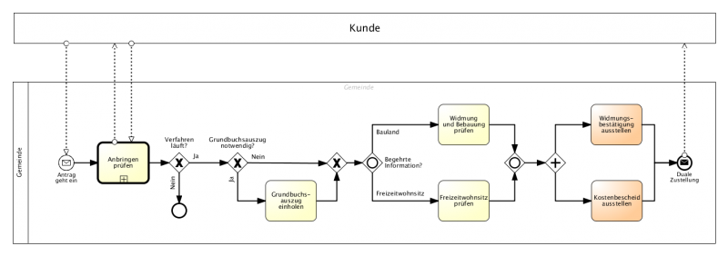 Datei:Flaechenwidmungsbestaetigung Diagramm1.png