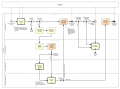 Prozess-Vereinsfoerderung Kultur Diagramm1.png