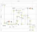 Zahlungsabwicklung Eingangsrechnungen Diagramm1.png